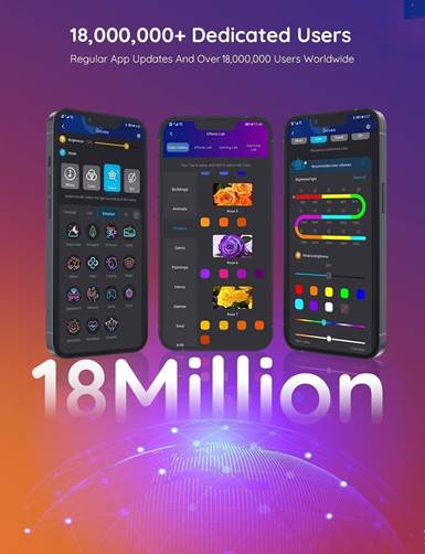 App Display Over 18,000,000 users