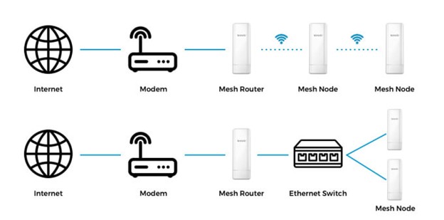 Network Diagram
