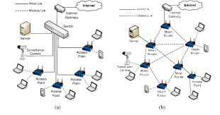 Network Diagram