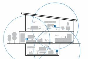 Best Mesh Wi-Fi by Home Size (2026 Buyer’s Guide)